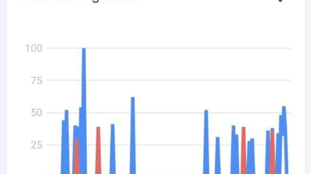 Popularitas Calon Gubernur Sulteng Ahmad Ali di Google Ungguli Calon Lain Selama 12 Bulan Terakhir