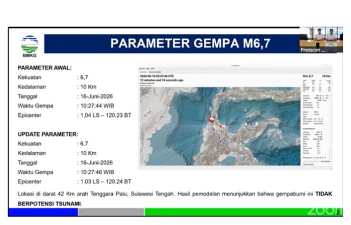 Gempa Kuat M6,7 Goyang Palu, BMKG Pastikan Tak Berpotensi Tsunami