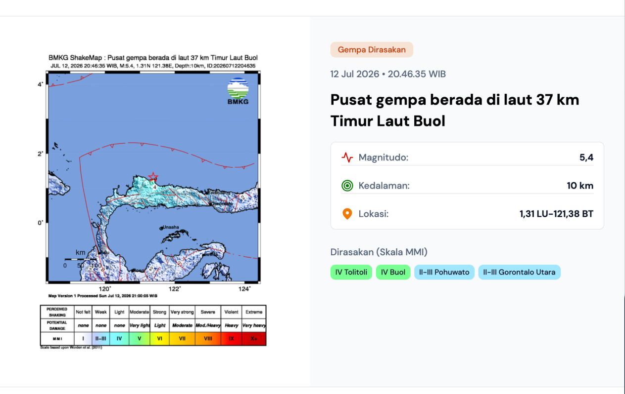 Gempa M5,4 Guncang Buol, Tak Berpotensi Tsunami