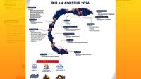Infografis kejadian bencana di Parimo Kabarsulteng BPBD Parimo Catat 16 Bencana Sepanjang Agustus 2026
